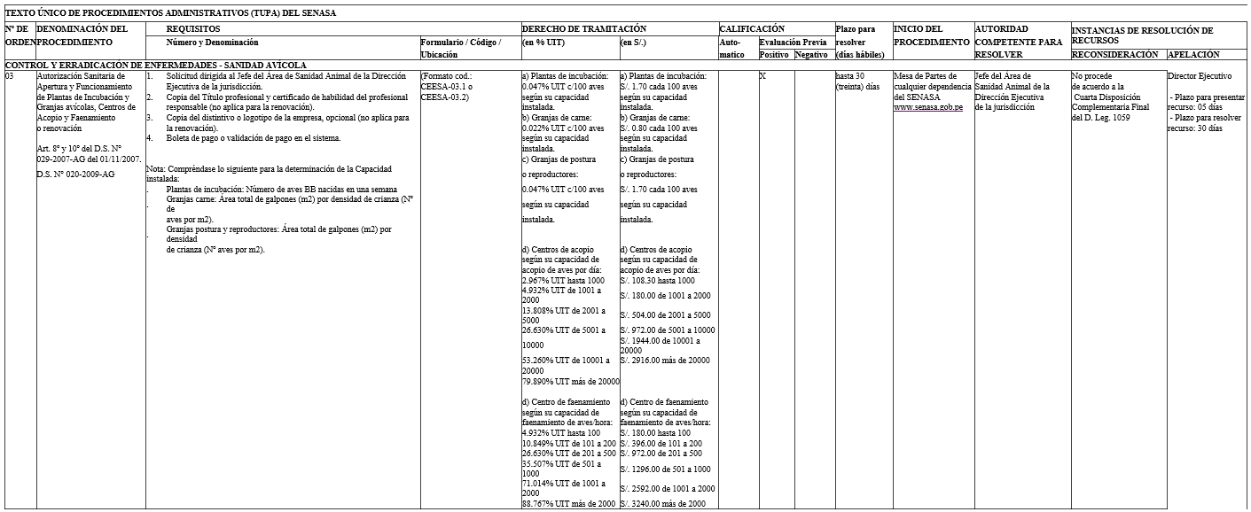 Autorizacion Sanitaria De Apertura Y Funcionamiento De Plantas De Incubacion Y Granjas Avicolas Centros De Acopio Y Faneamiento O Su Renovacion